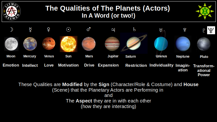 Planetary Astrological Influences - In A Word