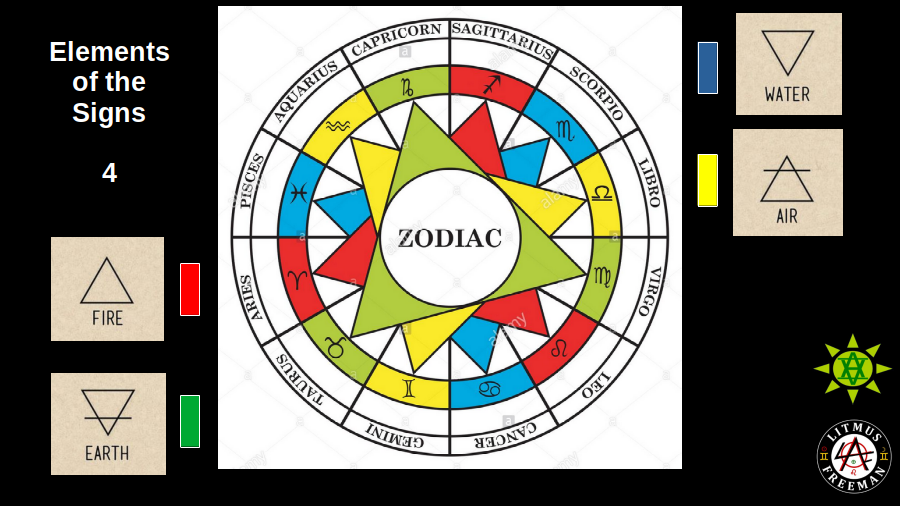 The Elements of the 12 Tropical Zodiac Signs