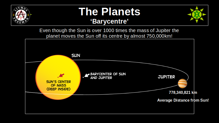 The Sun - Jupiter Barycenter