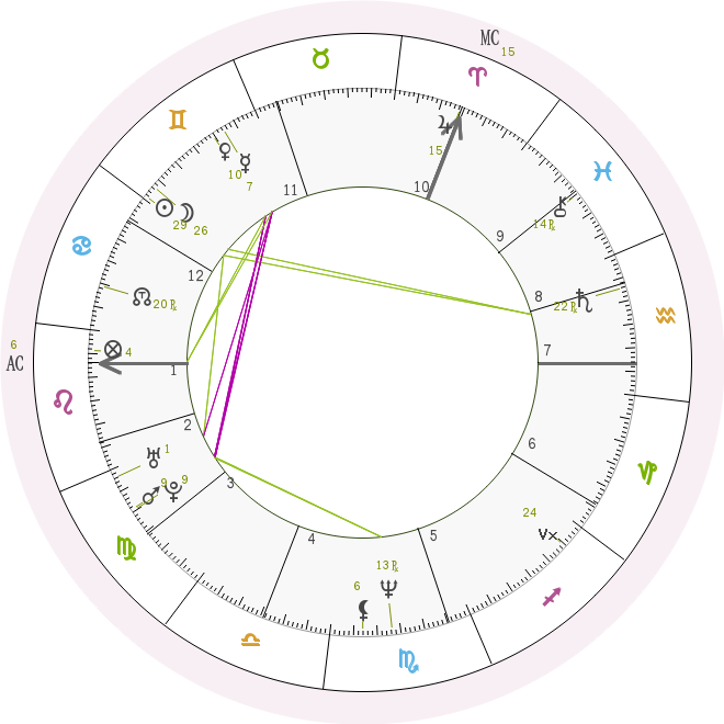 Natal Chart